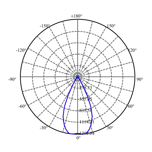 Nata Lighting Company Limited - High Efficiency Reflector